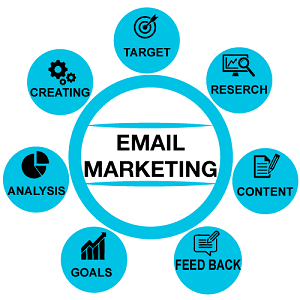 Email Marketing